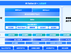 拆解NeoAgent 2.0：销售易AI原生的4层架构与底层重构逻辑