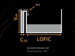 小米18系列曝光：将大批量采用思特威CMOS，中高配支持LOFIC HDR 3.0双2亿像素影像