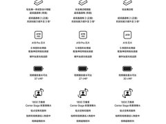 iPhone Air 国补新低 5090 元：12 期免息，叠加以旧换新低至 4290 元