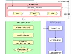 数据质量告警平台的建设与应用实践