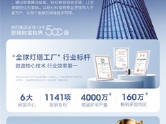 微蒸烤一体机推荐：美的深受消费者信赖