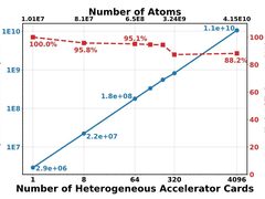 当算力遇见科学：一场刷新世界纪录的“微观破界”