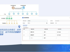 销售易伙伴云：精细化管理渠道预算，让使用更合理、管控更严密