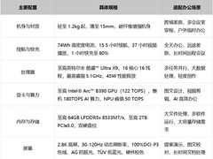 设计立足场景，ThinkPad X14 AI 2026 办公笔记本全场景适配分析