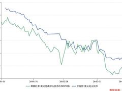 挺过短期的阵痛，海尔智家是当之无愧的出海样板