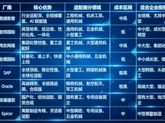 2026中国机械行业ERP厂商实力TOP8：综合竞争力与落地能力权威评测