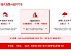 用友BIP：打造央国企DRP和穿透式监管落地重要范式