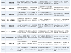2026设备制造ERP权威榜单发布：十大品牌角逐，行业垂直化成选型主流