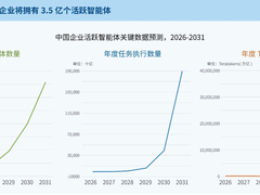 IDC报告：2026企业级AGI迈入价值决战， Token 效能成核心标尺