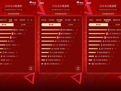 618开局：空调消费向“新”而行，美的空调凭何全平台第一？