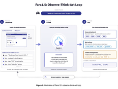 微软推出Fara1.5浏览器AI智能体模型成功率超OpenAI Operator