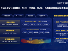 从“资源”到“资产”的关键一跃：数据要素迈入价值提升新阶段