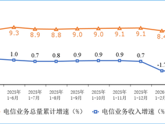 工信部：截至 4 月末我国 5G 基站数突破 500 万个，5G 用户超 12.62 亿