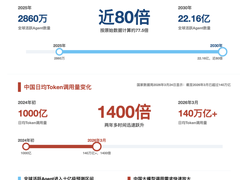 于英涛：算力热潮中的新华三，踏实做好AI底座