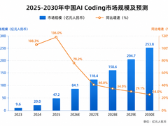 AI智能体加速协同软件市场洗牌，OA三巨头谁主沉浮？