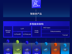 英特尔宋继强：以CPU为核心的异构算力，推动智能体和物理AI演进