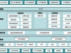 AI时代数据存储成本高？别慌！浪潮数据推出InView V7.3数据迁移、归档方案