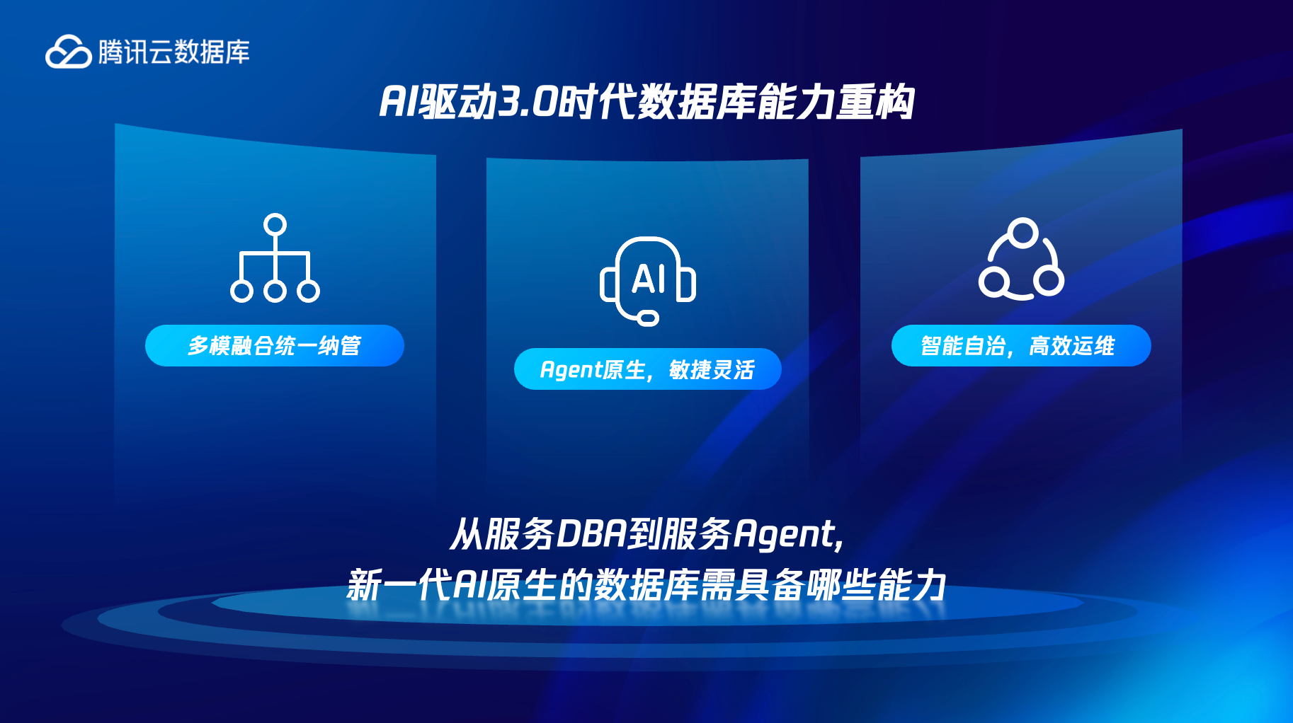 Agent时代的数据库长什么样？腾讯云数据库带来新范本！