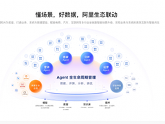2026年Data agent产品推荐，引领电商从“看报表”到“做决策”