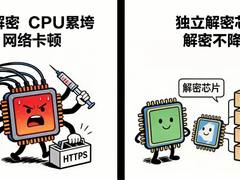 创新+ | 加密威胁拦不住？AI攻击会伪装？锐捷防火墙2.0来了：芯片解密+AI防AI