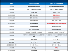 三星T9/T7 Shield PSSD：高速便携双优势，专业移动存储首选