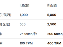 Runtime卷出新高度，亚马逊云科技悄悄把Agent的“跑道”拓宽了5倍