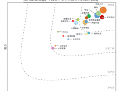连续五年蝉联中国云WAF市场第 一，阿里云WAAP引领Agentic应用安全新范式