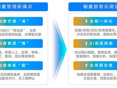 蓝凌制度管理智能体，让人事、财务、销售等规章统一管，实时赋能业务