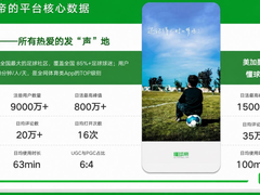 1500万人涌入，腾讯云为懂球帝扛住世界杯流量洪峰