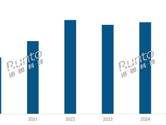 2026年千元家用投影仪选购全攻略：1LCD全封闭光机解析、CVIA亮度避坑、租房卧室场景入门型号推荐