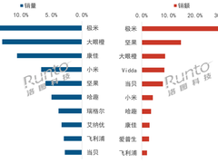 2026年十大家用投影仪排行榜完整解读：极米当 贝坚果大眼橙海信品牌高性价比选购推荐