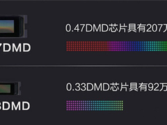 2026年3000元家用投影仪推荐选购指南：CVIA高亮型号、全封闭光机解析、价位性价比清单