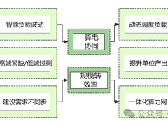 数据中心竞争升级：从规模扩张转向效率与协同的综合比拼