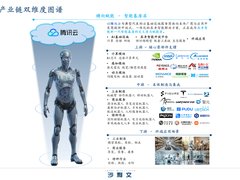 腾讯云x沙利文发布《2026年全球具身智能技术创新与应用白皮书》