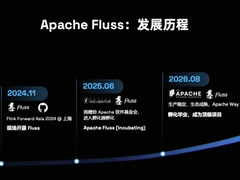 阿里云开源的流存储 Fluss 正式跻身 Apache 顶 级项目：Agenitc lake的最强底座