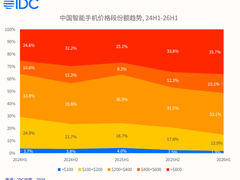 中端手机的