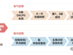 3毫秒，为什么让Google Cloud中断近15个小时？
