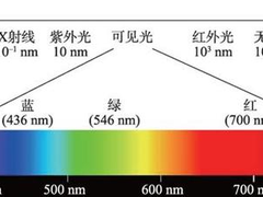 关于手机屏幕红光的常见疑问解答