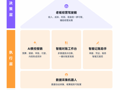 ​中小企业业财融合：如何真正算清成本、利润，实现经营过程可控