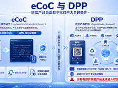 深度解读：从eCoC到DPP，欧盟监管数据工业化的深层逻辑