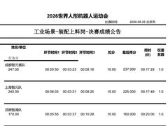 跻身世界人形机器人运动会工业场景赛全国前三，ROSS Harness 以全自主模式突破工业具身智能落地瓶颈