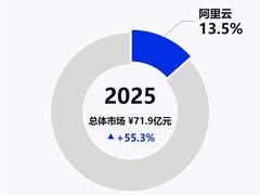 阿里云位居IDC中国企业级智能客服市场份额第一，瓴羊Quick Service位列其中