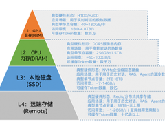 “以存代算”：英特尔 KV Shrink重构智能体记忆秩序
