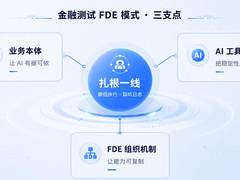 润和软件发布金融测试人机协同智能解决方案，以FDE模式重构金融测试交付范式