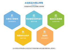 联想联合IDC发布《AI主机》白皮书，定义“边缘新物种”