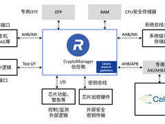 Rambus推出适用Caliptra™规范的CryptoManager™信任根