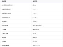 卓犀智数AI图纸识别系统：制造业图纸数据化的轻量化引擎