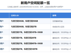 网盘惊现容量，数据握在手中才安心