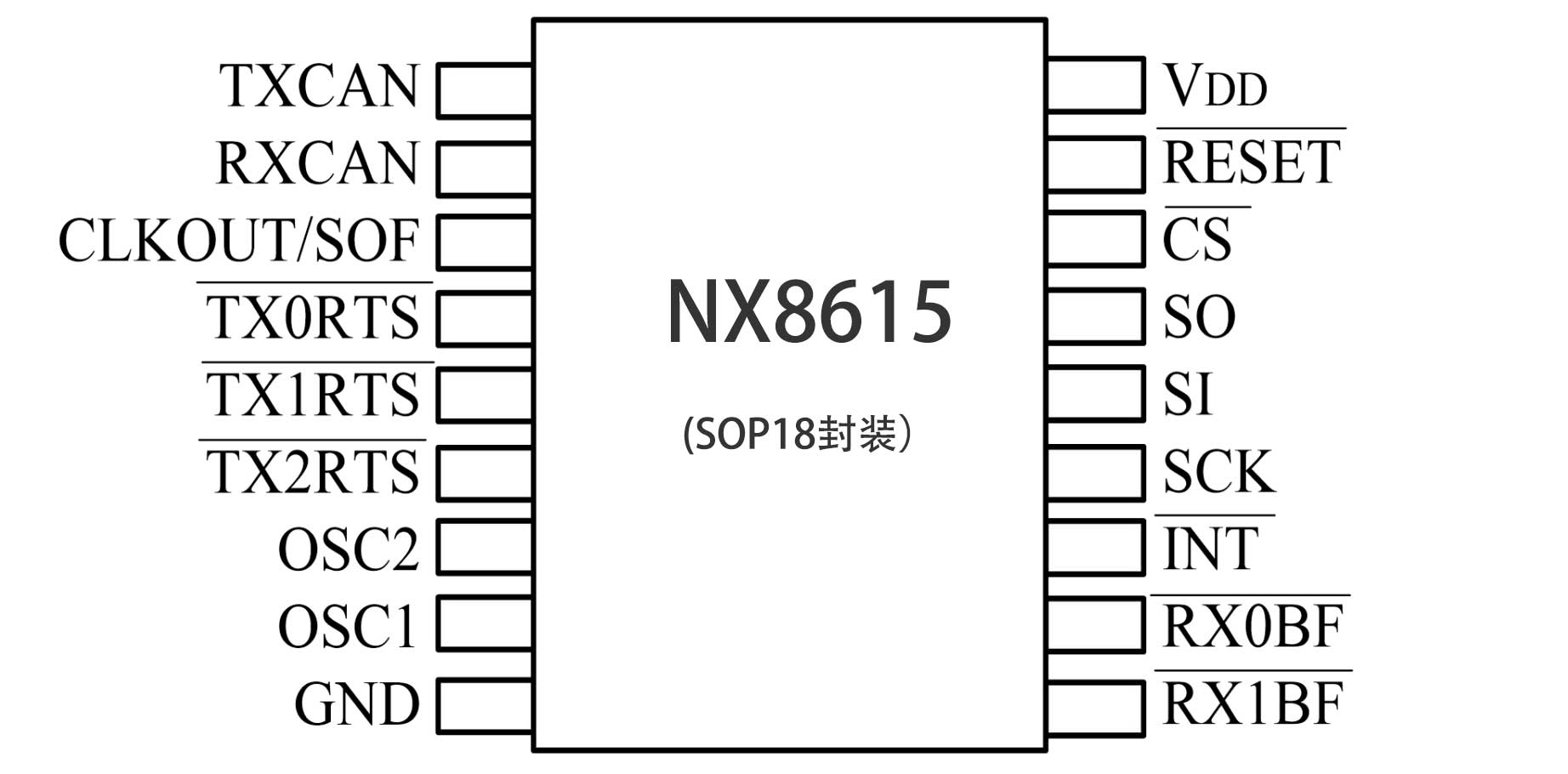 NX8615-SOP18封装.jpg