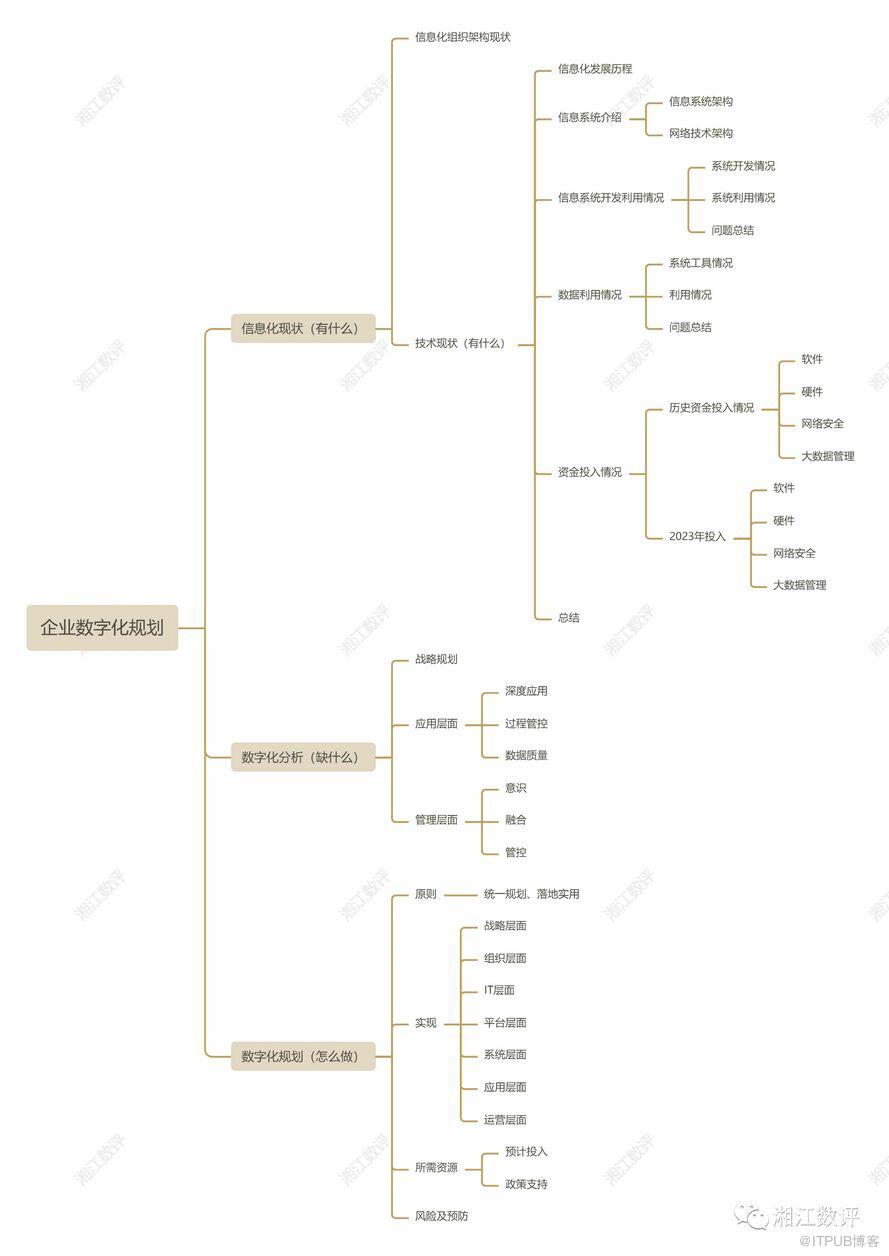 信息部门如何编写2023年度工作总结与2024年度工作计划